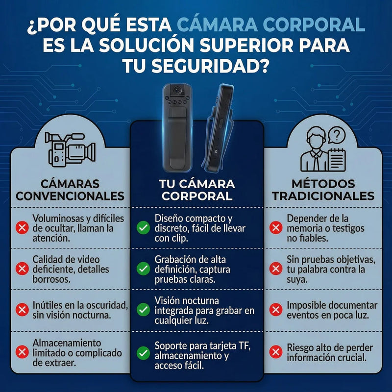 Deja de Ser el Espectador Silencioso. CAMARACLIC®: Tu Testigo en Alta Definición.